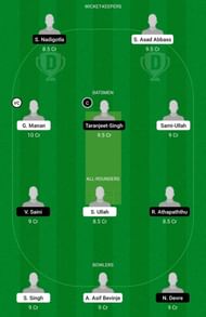 ACCB vs CLJ Dream11 Team